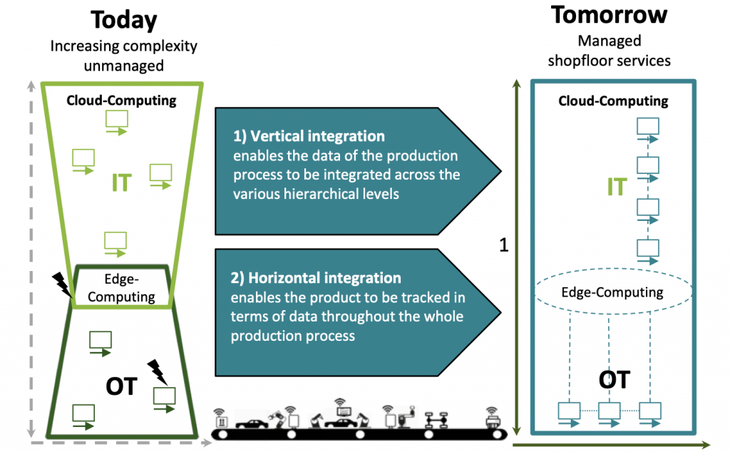 ServiceNow Managed Shop Floor by Deloitte Kostya Bazanov About
